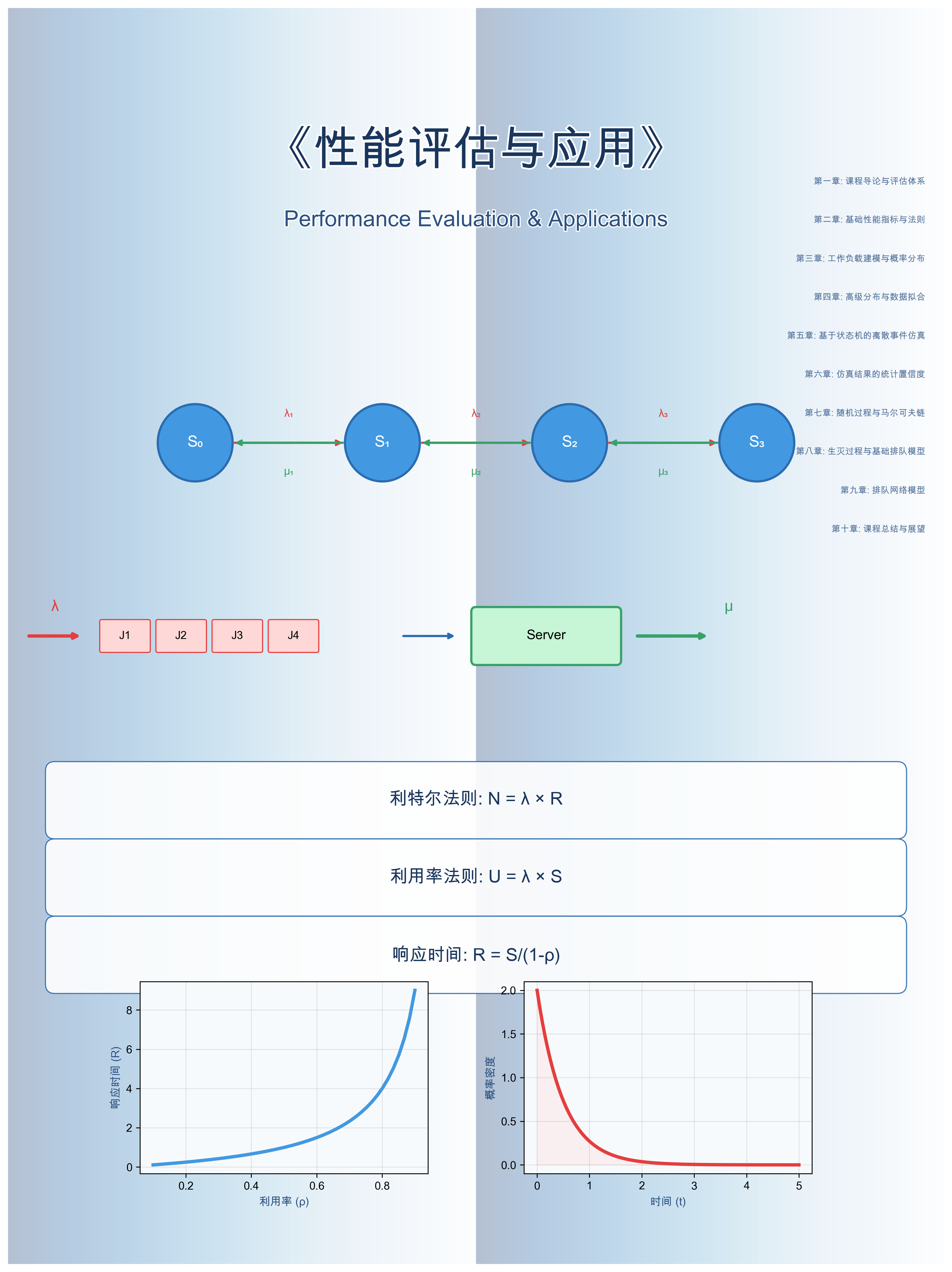 性能评估与应用