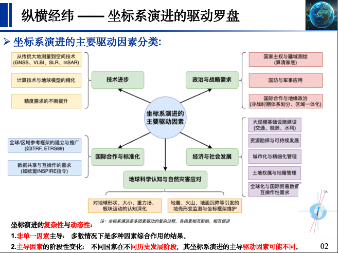 PPT截图2