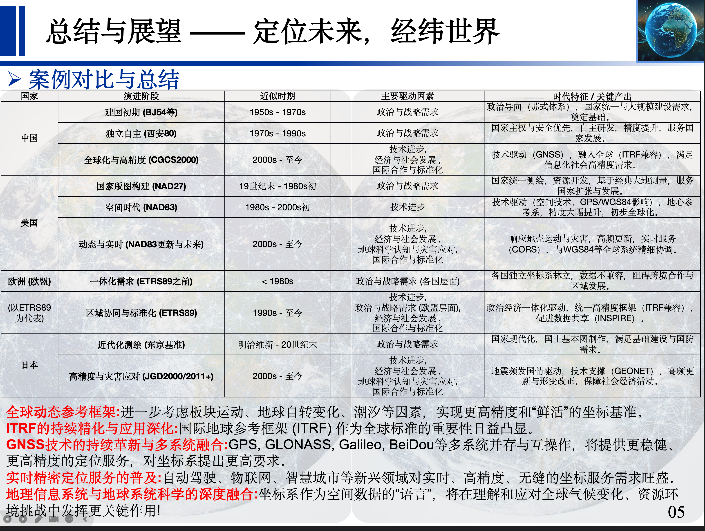 PPT截图6