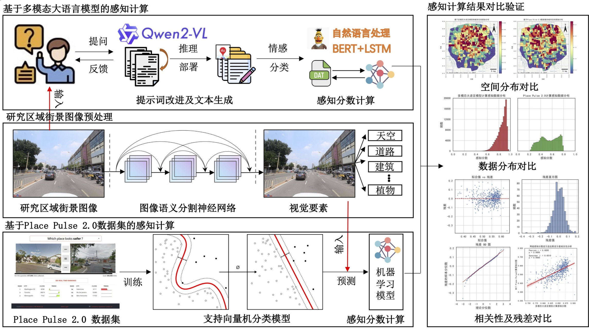 基于多模态大模型的城市空间感知评价方法框架研究