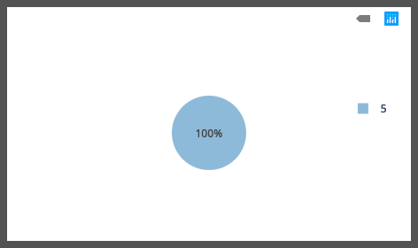PM2.5 Population Exposure Pie Chart