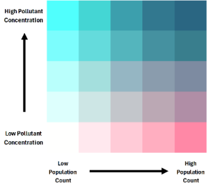 Bivariate Classification Approach