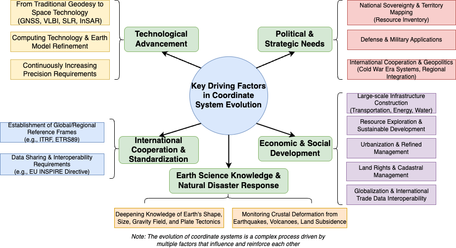 Circle Radiation Framework